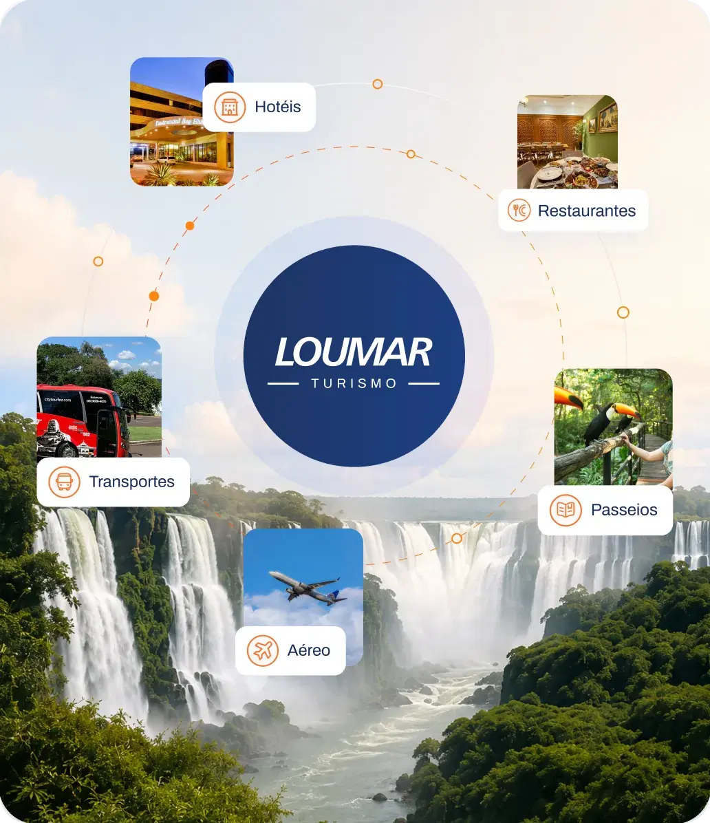Logo Loumar Turismo ao centro, sobre as Cataratas do Iguaçu, ligado a cinco categorias: Hotéis, Restaurantes, Transportes, Passeios e Aéreo.
